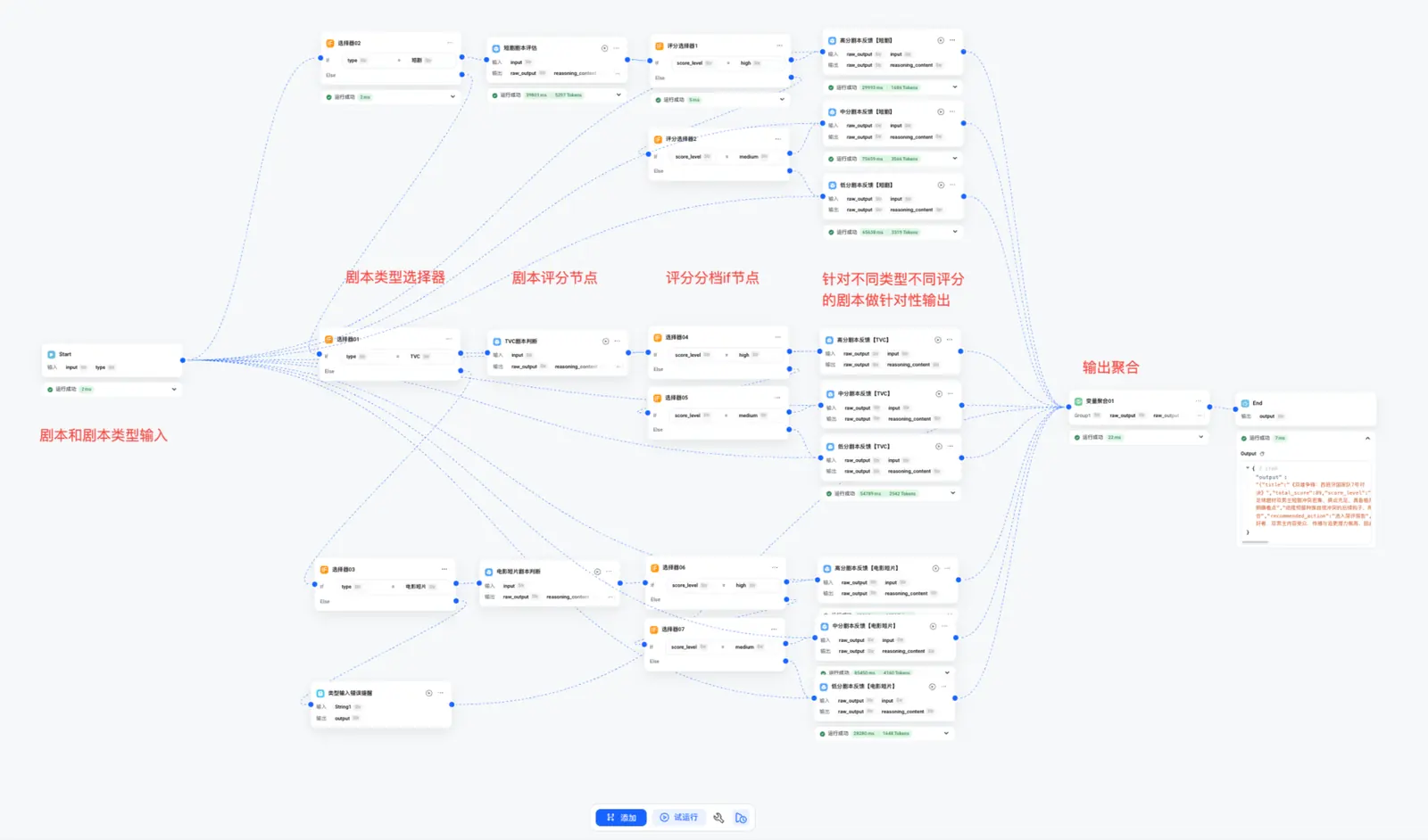 剧本评分与优化工作流